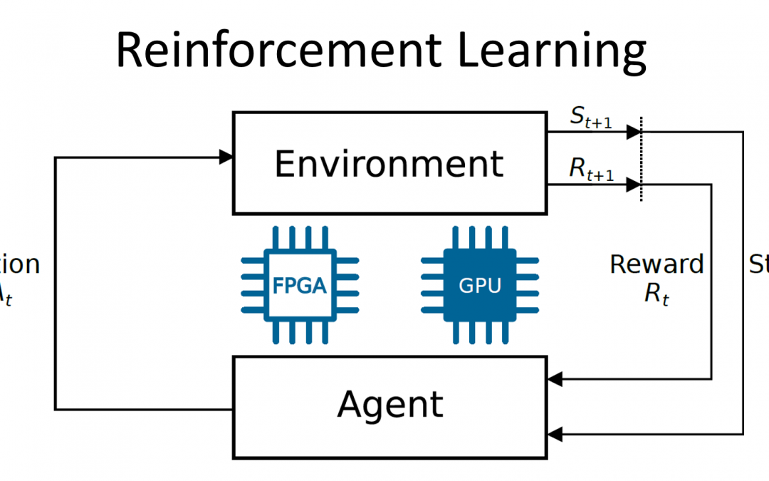 A Survey of Domain-Specific Architectures for Reinforcement Learning, at IEEE Access publication